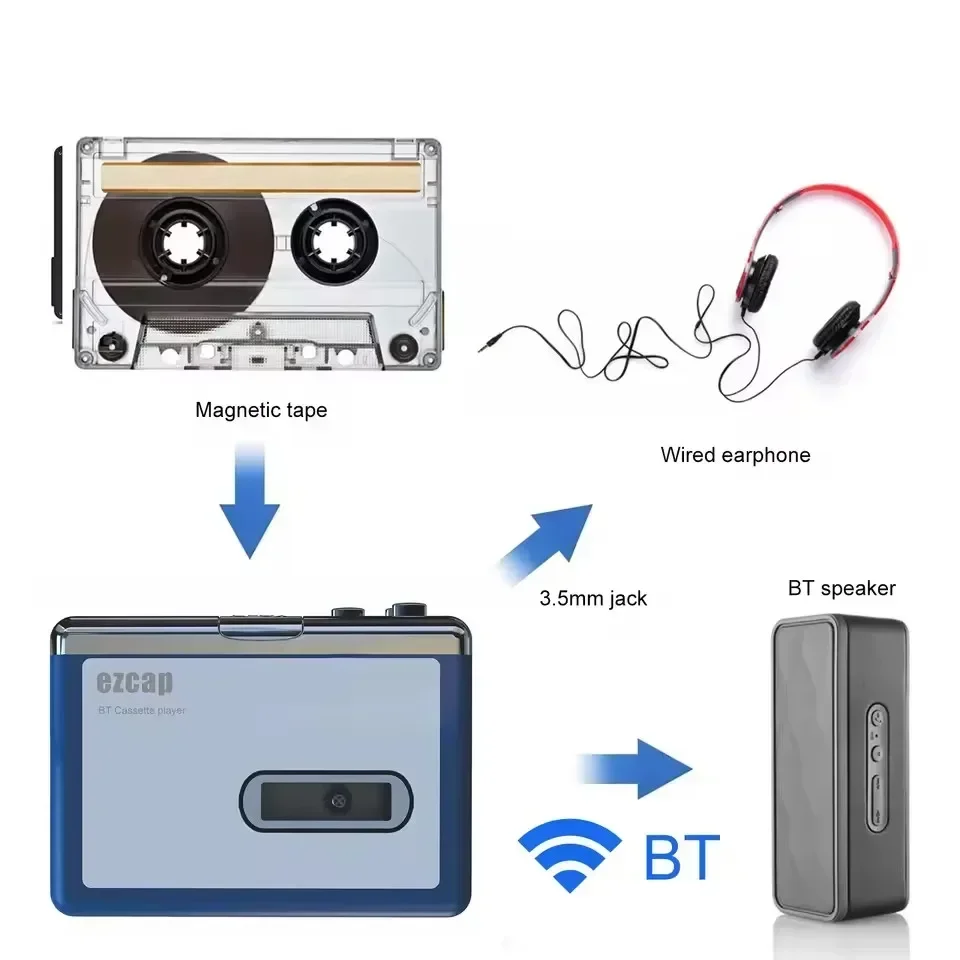 Stereo Ses Walkman Bluetooth K - Audio Music Songs incelemesi ve fiyatı